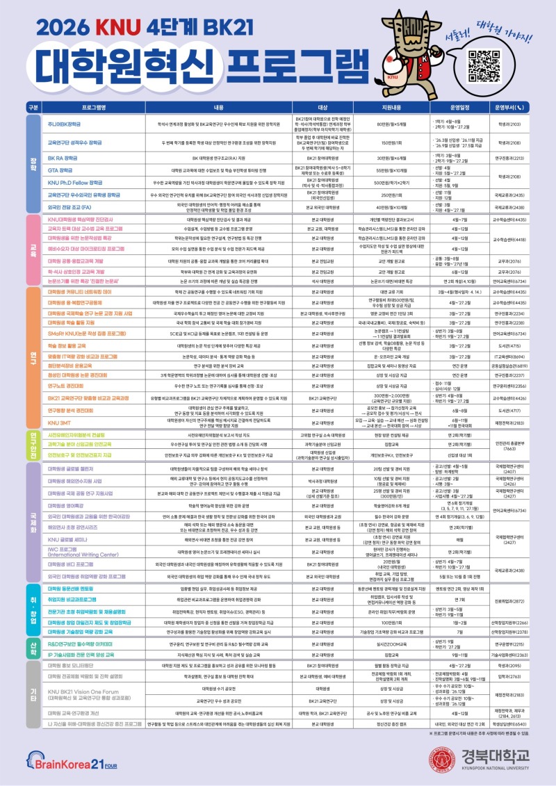 경북대-26 대학원혁신 프로그램-포스터.jpg